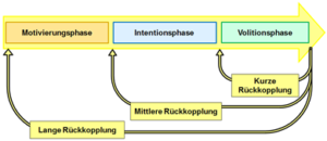 Lernmotivation im Studium - Workshop